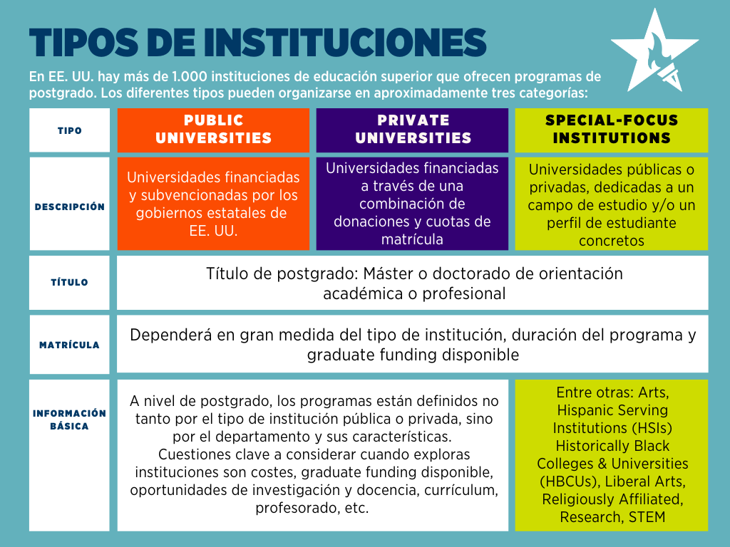 Que Tipos De Postgrado Hay , ¿Qué es un posgrado? ️ Características y ...